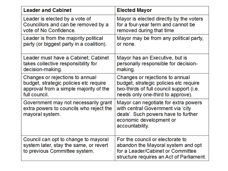 mayor summary