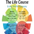 New Life Course Facilitator and Upcoming Life Course Dates